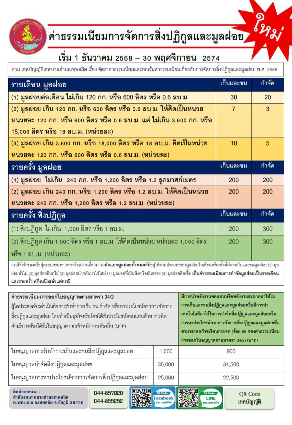 ประชาสัมพันธ์การเก็บอัตราค่าธรรมเนียมขยะใหม่ 